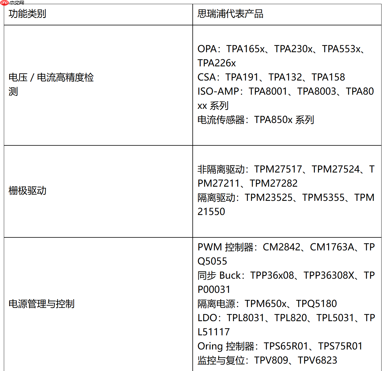 思瑞浦AI数据中心全栈模拟心片方案,构筑坚实智算根基