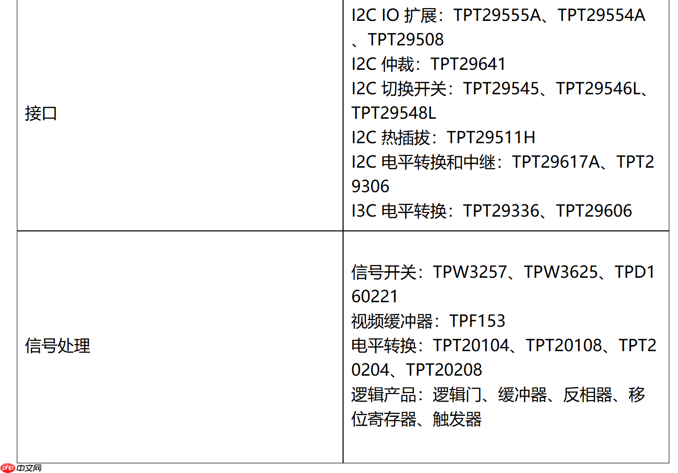 思瑞浦AI数据中心全栈模拟心片方案,构筑坚实智算根基