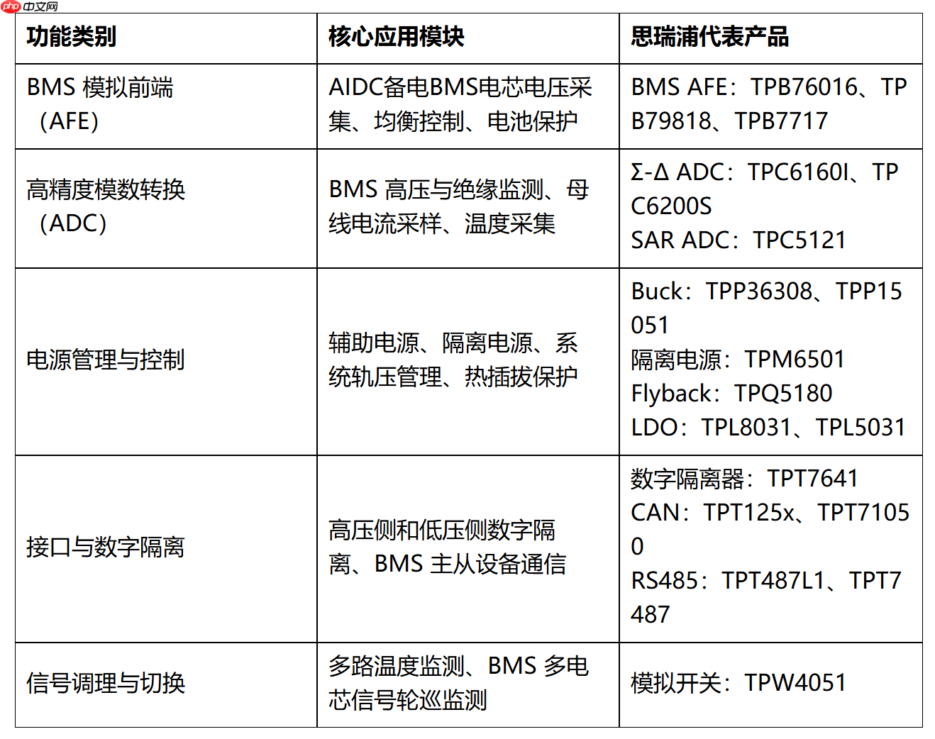 思瑞浦AI数据中心全栈模拟心片方案,构筑坚实智算根基