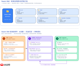虾马”之后是“蜂群”，JiuwenSwarm带来能进化的“团队级智能”