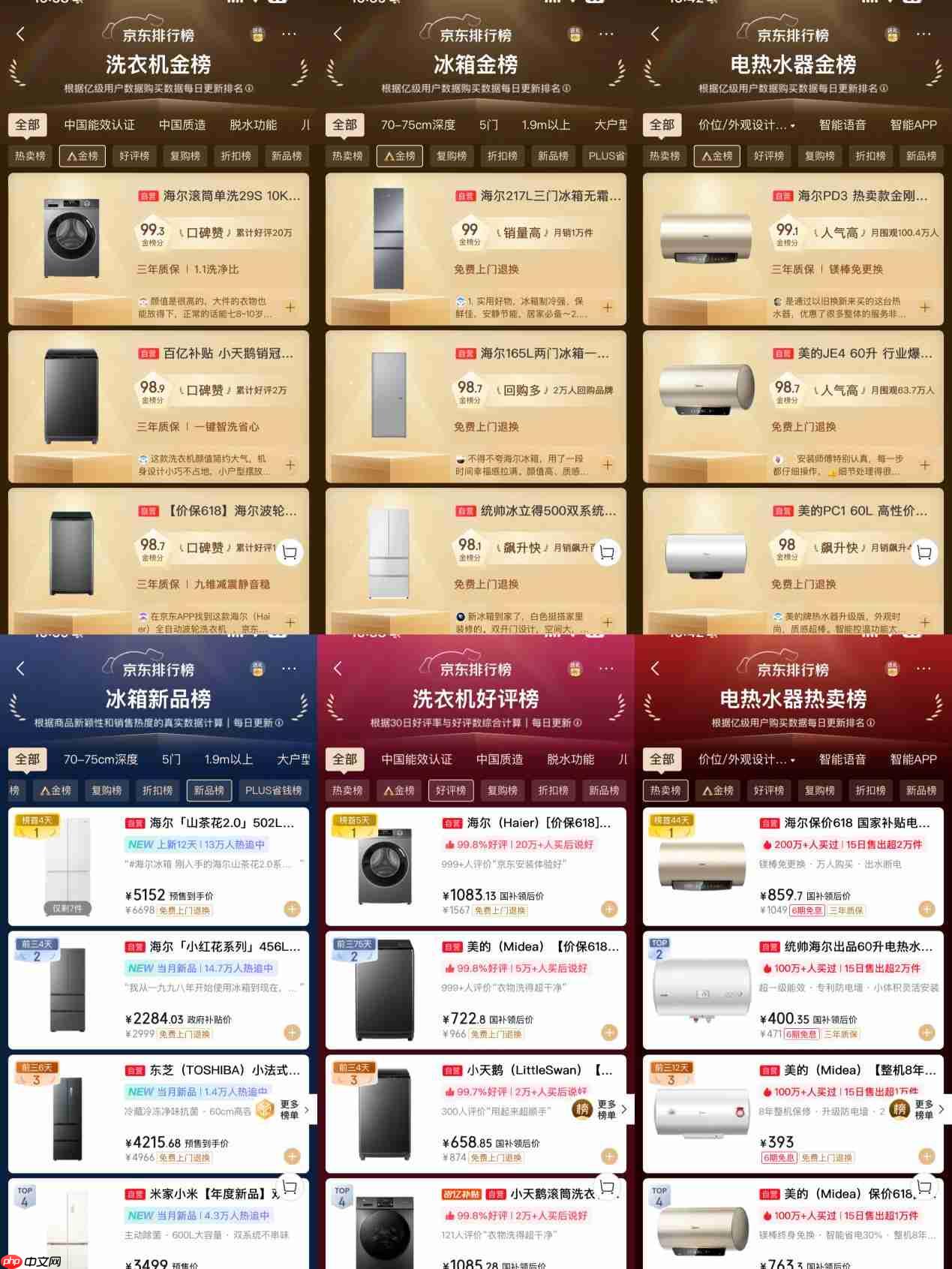 618抢先购!海尔智家多渠道、多品类第一