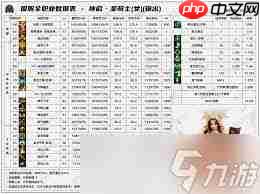 DNF2026奶萝技能数据是怎样的
