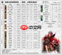 DNF2026奶萝技能数据是怎样的