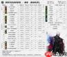 DNF2026男机械VP技能怎么选