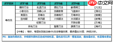 自在江湖毒伤流玩法攻略