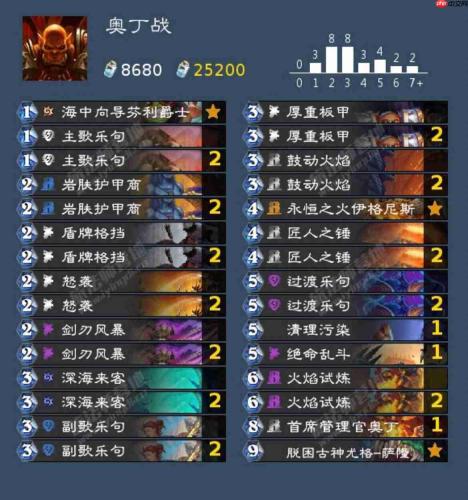 乱涂彩世界奥丁是否值得培养-乱涂彩世界奥丁值不值得培养