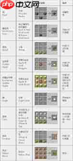 我的世界热力系列材料合成表2026有哪些