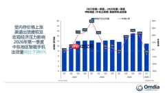 荣耀升至中东智能手机市场第二大品牌 小米进前五