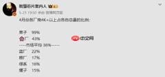 高端手机哪家卖得多？苹果无敌 华为成国产标杆