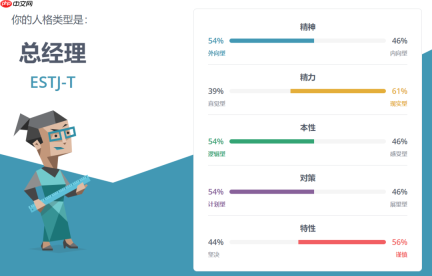 SBTI人格测试如何测