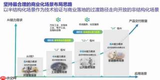 智魔方:首个模块化具身智能服务空间如何在半年内覆盖10余个省市