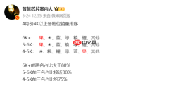 4月国内手机中端市场销量排名：华为、荣耀制霸两千档