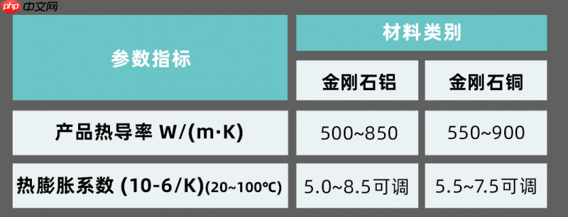 破局“发热墙”,瑞为新材以金刚石散热铸就“中国芯”的冷静内核