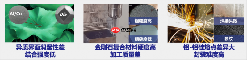 破局“发热墙”,瑞为新材以金刚石散热铸就“中国芯”的冷静内核