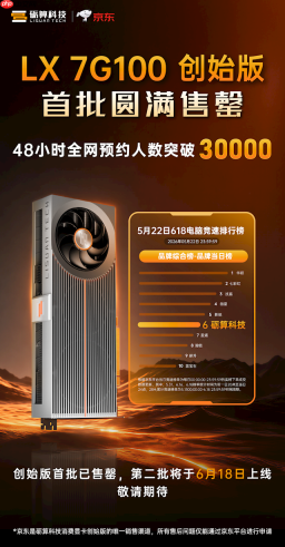 国产自研显卡限量1000块开售瞬间秒没! 618上线第二批