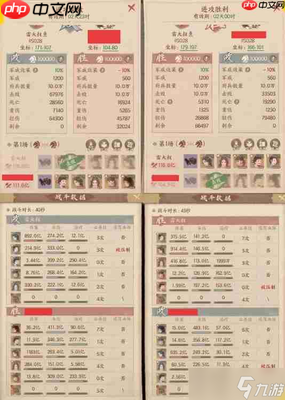 这城有良田官府无垢队如何搭配