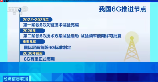 工信部公布我国6G推进规划：将于2030年前后商用！