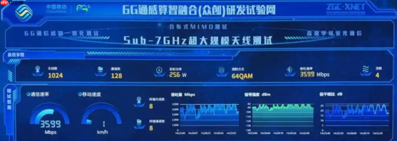 工信部公布我国6G推进规划：将于2030年前后商用！