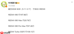最新数据!REDMI K90销量接近200万台 K90 Max约20万台