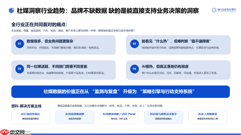 慧科讯业AI创新解决方案:AIAgent驱动,让社媒数据成为品牌增长决策引擎
