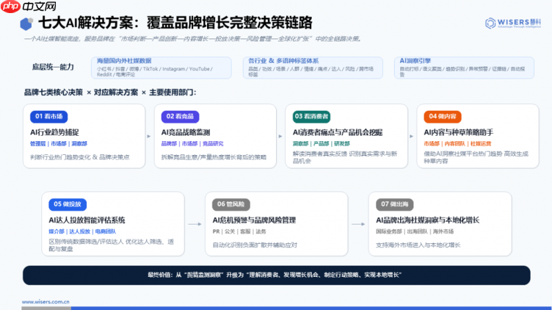 慧科讯业AI创新解决方案:AIAgent驱动,让社媒数据成为品牌增长决策引擎