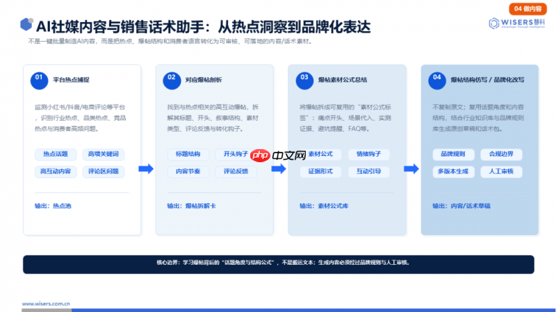 慧科讯业AI创新解决方案:AIAgent驱动,让社媒数据成为品牌增长决策引擎