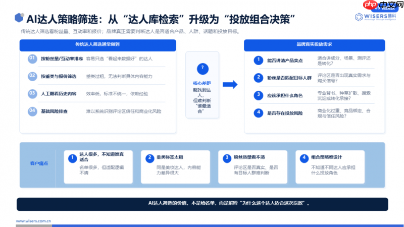 慧科讯业AI创新解决方案:AIAgent驱动,让社媒数据成为品牌增长决策引擎