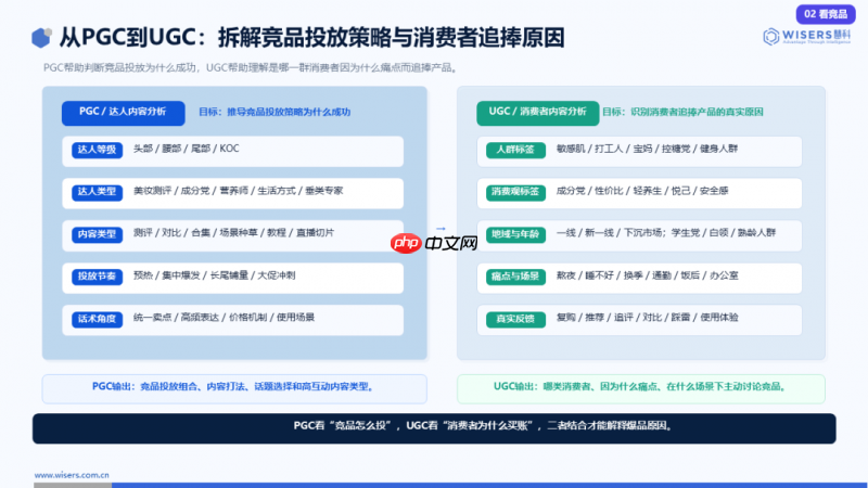 慧科讯业AI创新解决方案:AIAgent驱动,让社媒数据成为品牌增长决策引擎