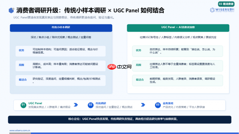 慧科讯业AI创新解决方案:AIAgent驱动,让社媒数据成为品牌增长决策引擎