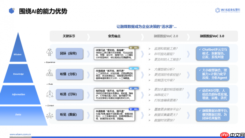 慧科讯业AI创新解决方案:AIAgent驱动,让社媒数据成为品牌增长决策引擎