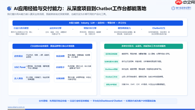 慧科讯业AI创新解决方案:AIAgent驱动,让社媒数据成为品牌增长决策引擎