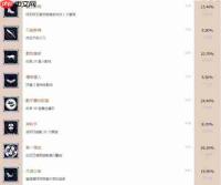 波比的游戏时间如何高效解锁成就-波比的游戏时间高效成就解锁方法