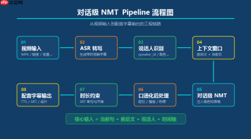 短剧视频翻译配音为什么总有翻译腔？对话级NMT实战方案