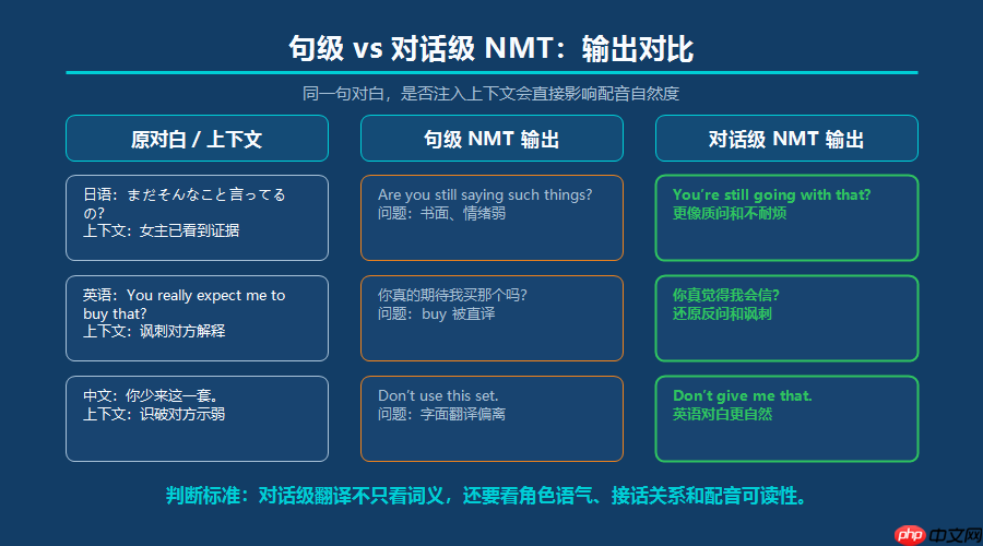短剧视频翻译配音为什么总有翻译腔?对话级NMT实战方案