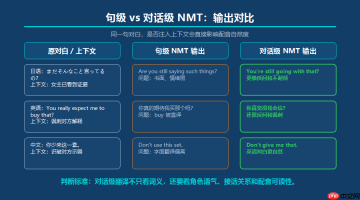 短剧视频翻译配音为什么总有翻译腔？对话级NMT实战方案