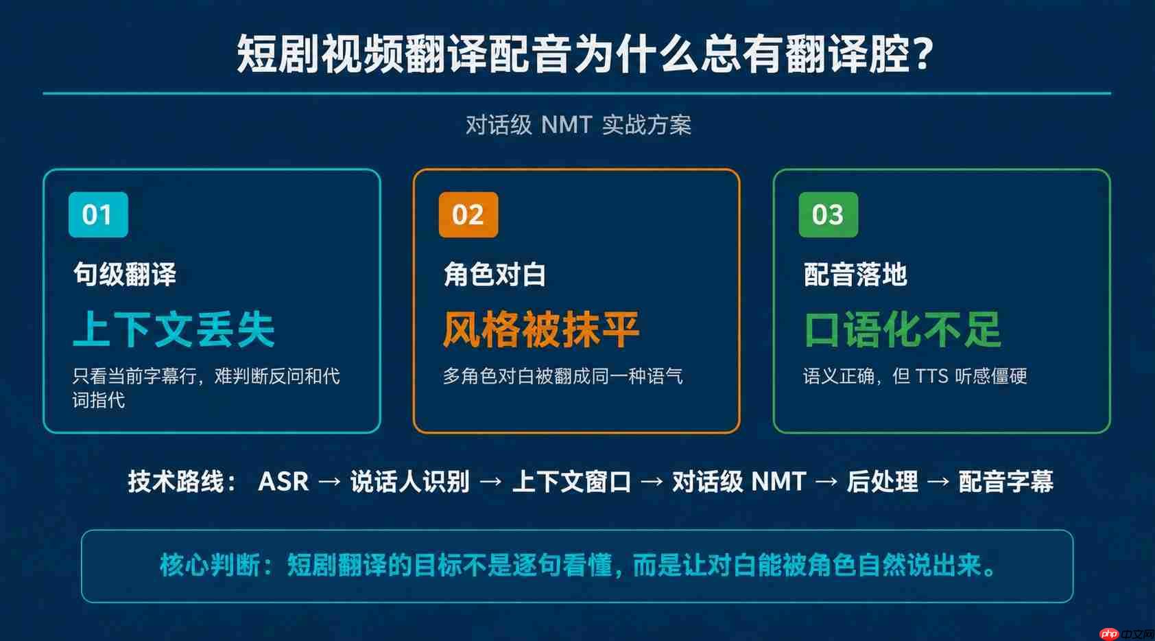 短剧视频翻译配音为什么总有翻译腔?对话级NMT实战方案