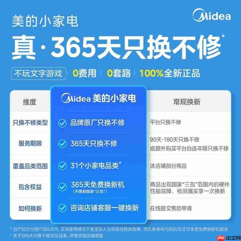 2026新国标实施:美的小家电“真·365天只换不修”如何解决售后痛点?
