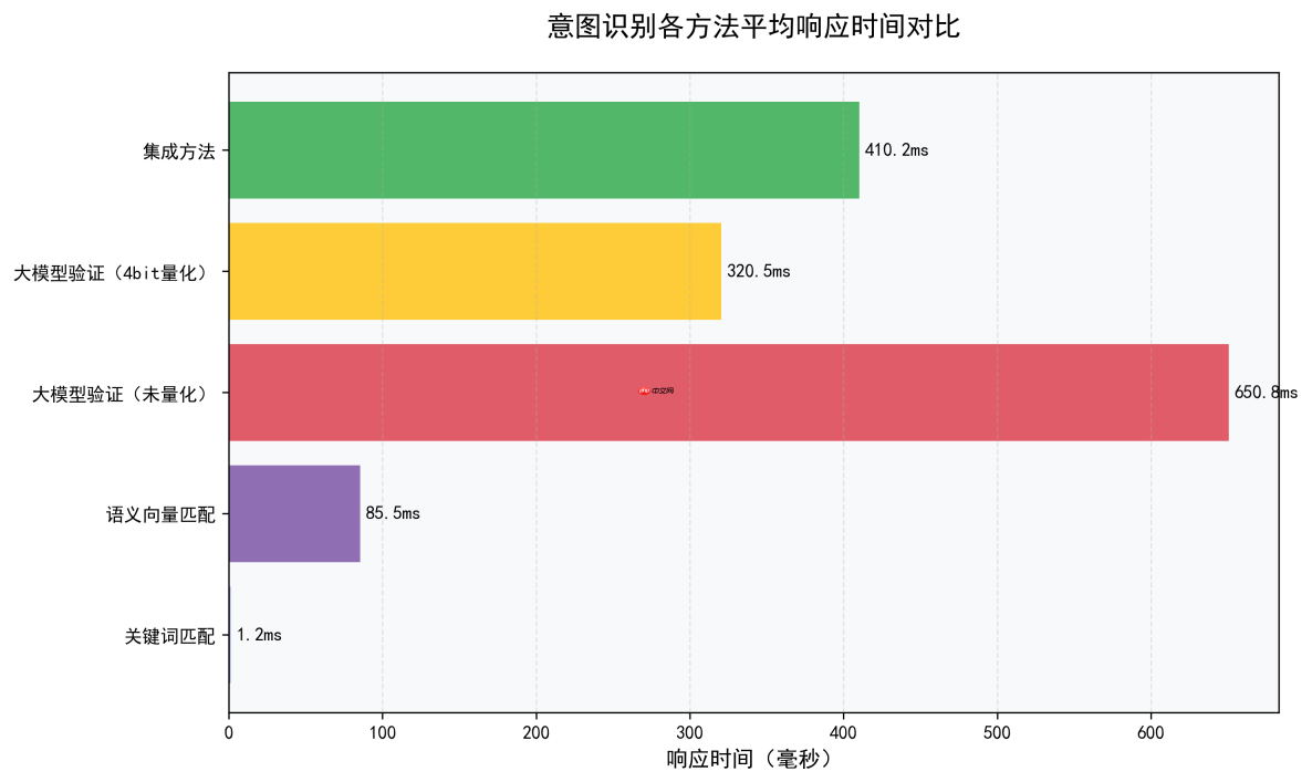 大模型应用:智能对话意图识别:基于关键词、语义向量与大模型的三重融合验证.120