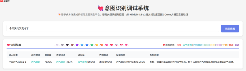 大模型应用:智能对话意图识别:基于关键词、语义向量与大模型的三重融合验证.120