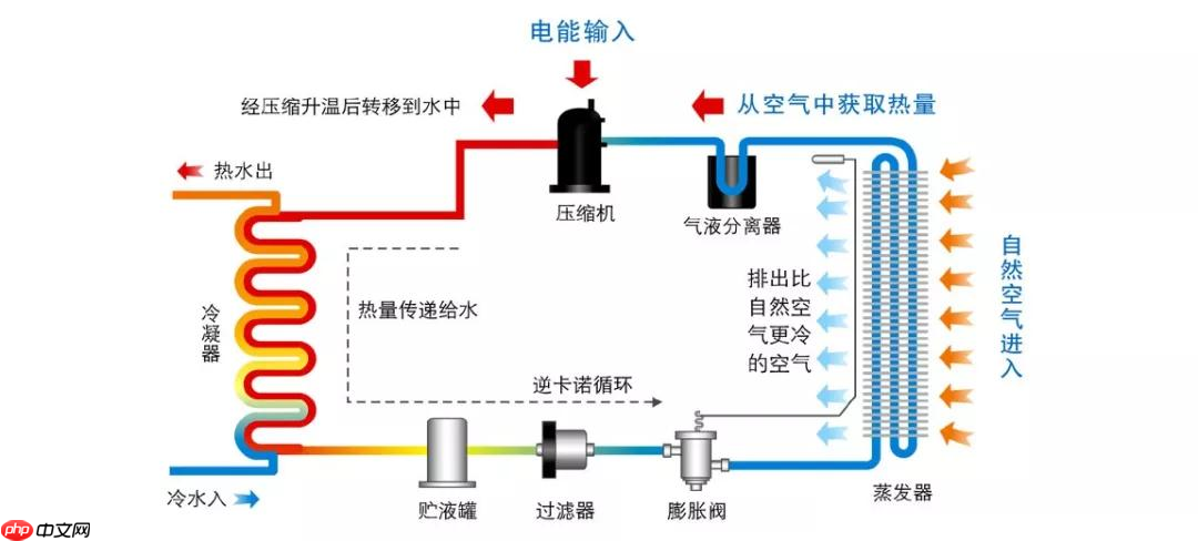 空气能热水器到底实不实用?2026深度解析来了,一文彻底说透