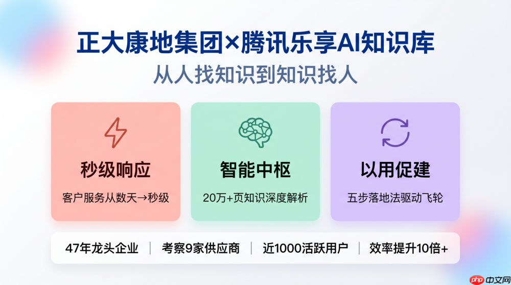 正大康地集团:ai知识库让农牧巨头一线响应从