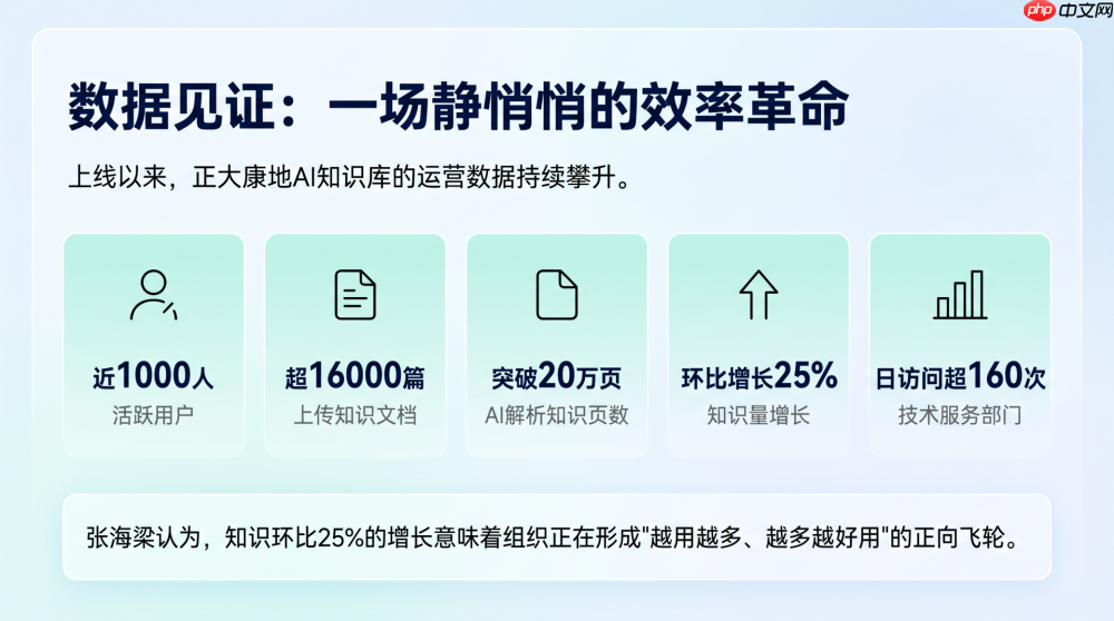 正大康地集团:AI知识库让农牧巨头一线响应从