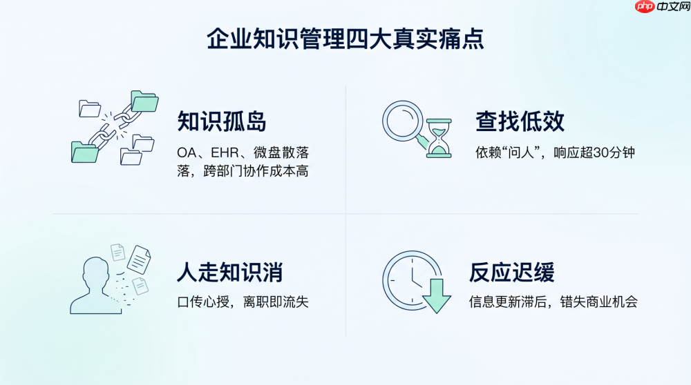 正大康地集团:AI知识库让农牧巨头一线响应从