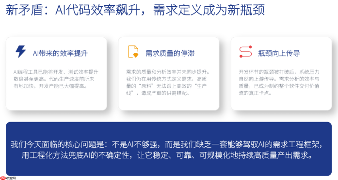 AI 开发越来越快，为什么需求反而成了最大瓶颈？