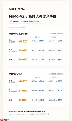 小米MiMo-V2.5系列API永久降价：不再区分上下文长度，同步优化Token计费体系