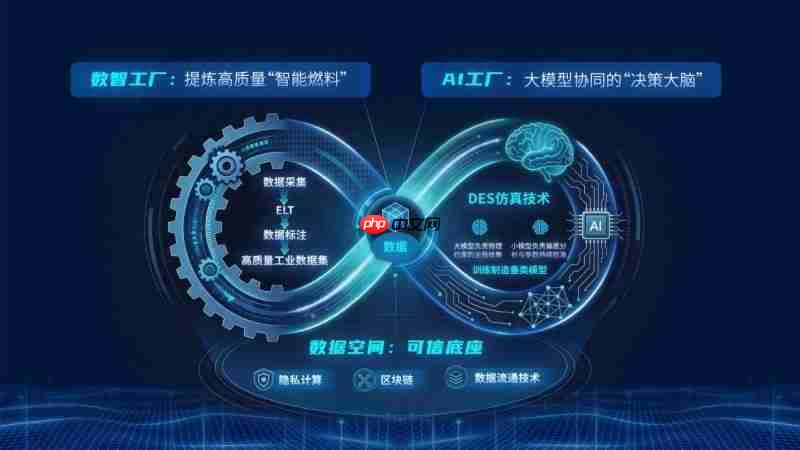 数据流通利用龙头排名:零数科技靠硬核技术与初心坚守稳居前列