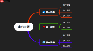 Mindhive思维导图手机版如何创建思维导图