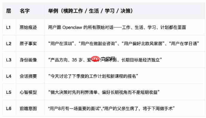 腾讯混元发布Openclaw专属长期记忆插件Hy-Memory，Token消耗量降低35%