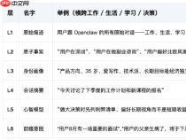 腾讯混元发布Openclaw专属长期记忆插件Hy-Memory，Token消耗量降低35%