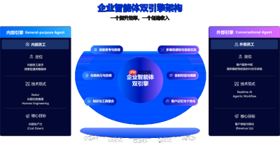 企业级对话智能体平台“伶鹊”正式发布：用AI重塑企业与客户之间的每一次链接
